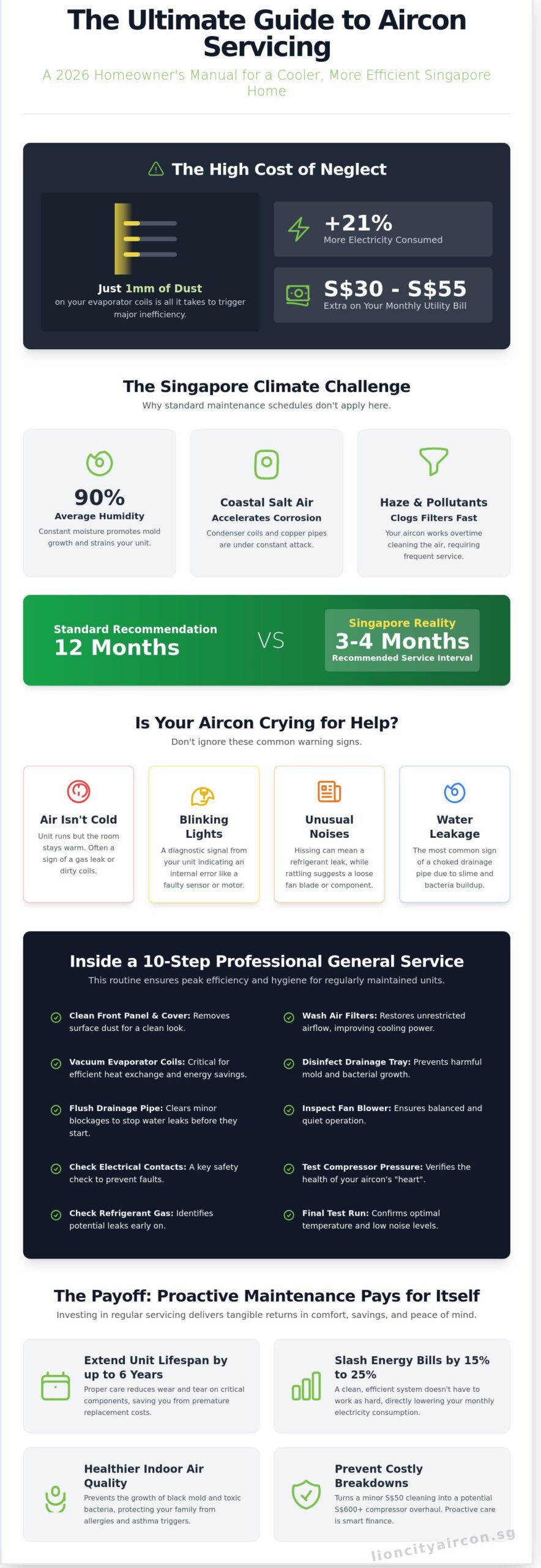 Professional Aircon Servicing Singapore: The Complete 2026 Guide to Cooling Efficiency - Infographic