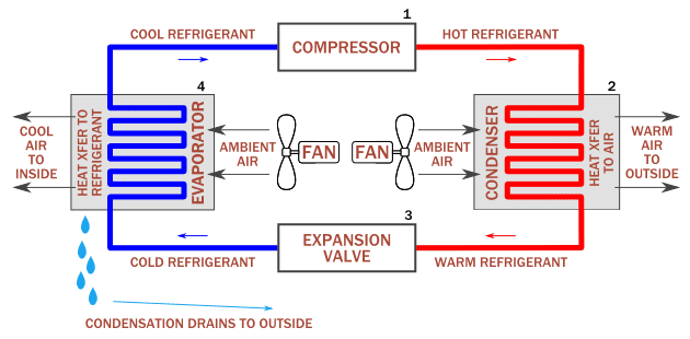 aircon system explained