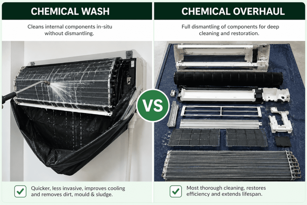 Chemical wash vs chemical overhaul comparison - aircon cleaned in place on the wall versus fully dismantled components laid out for individual cleaning